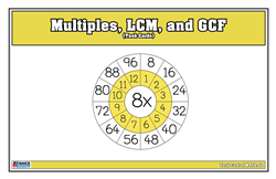 Multiples, LCM, and GCF (Task Cards)