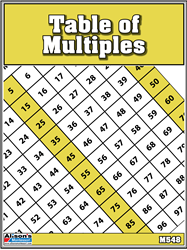 Table of Multiples