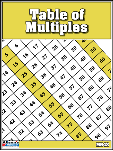 Table of Multiples