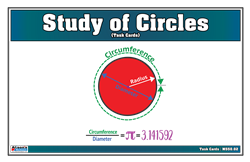 Study of Circles (Task Cards)