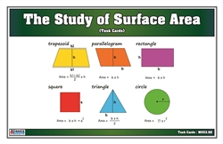 The Study of Surface Area (Task Cards)