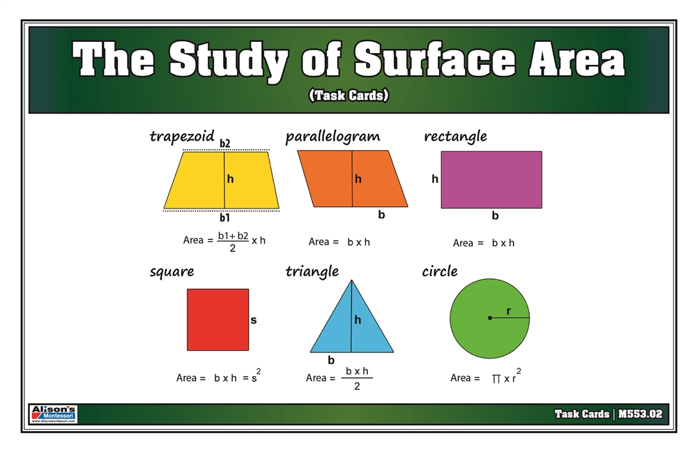 The Study of Surface Area (Task Cards) (Printed, Laminated & Cut)