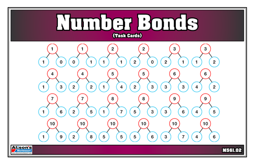 Number Bonds (Task Cards)