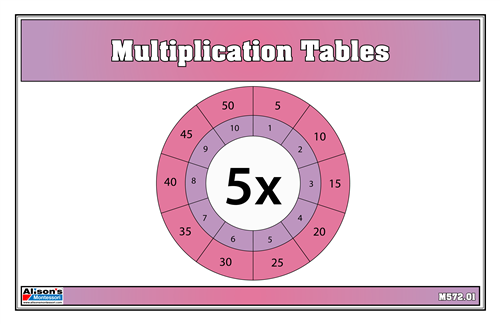 Multiplication Wheels (Printed)