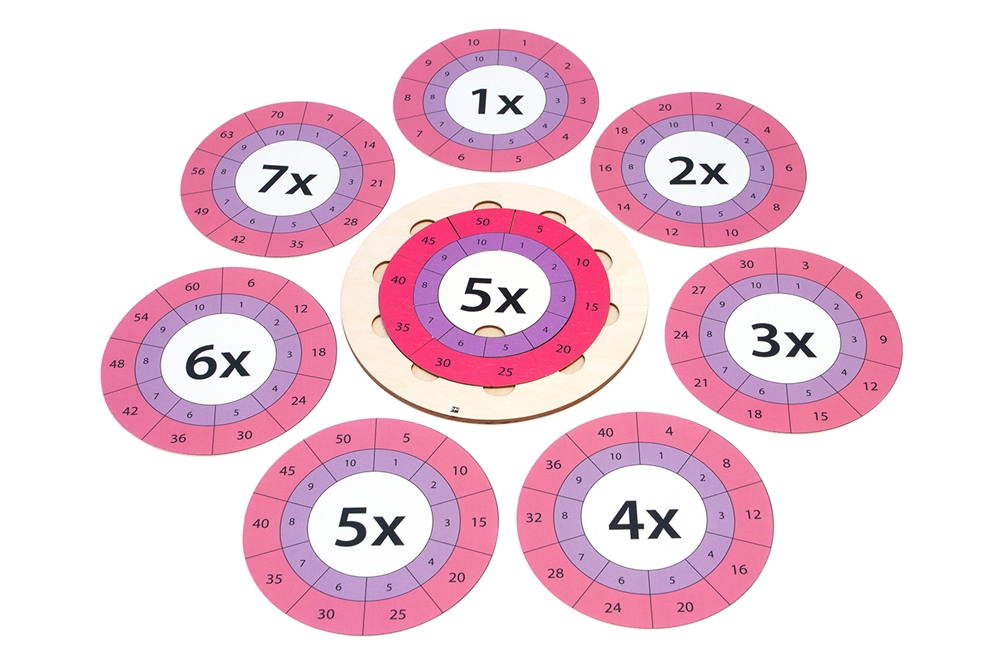 Wooden Multiplication Wheel with Control Charts