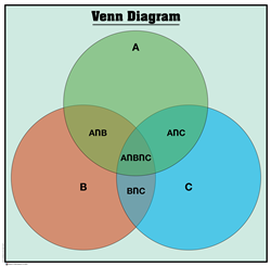 Venn Diagram Chart
