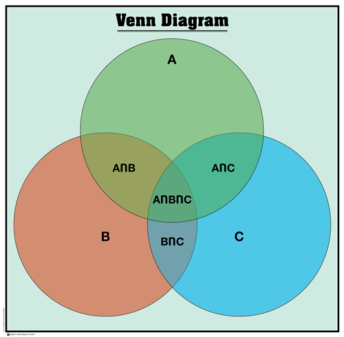 Venn Diagram Chart
