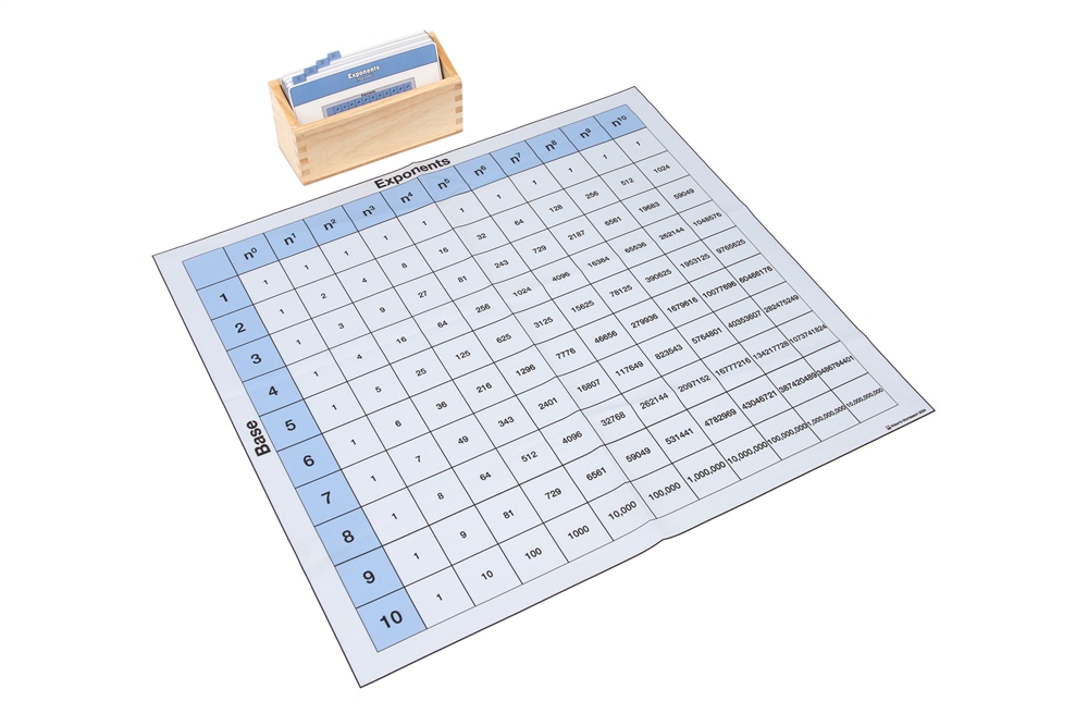 Exponent Label Montessori Materials: Exponents - Complete Set