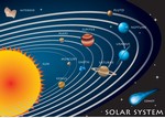 Solar System Chart with Labels (PDF File)