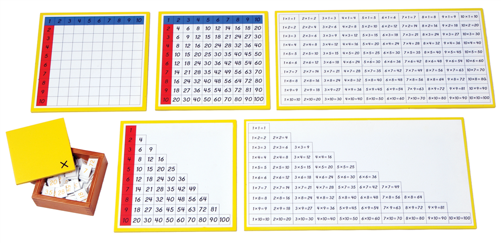 Montessori: Multiplication Working Charts