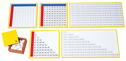 Multiplication Working Charts (Premium Quality)