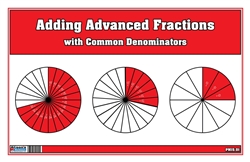 Adding Advanced Fractions with Common Denominators