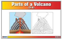 Parts of a Volcano (Nomenclature Cards)