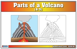 Parts of a Volcano Nomenclature Cards (6-9)