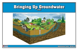 Bringing Up Ground Water Nomenclature Cards ( 3-6) (Printed)