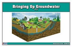 Bringing Up Ground Water Nomenclature Cards (6-9) (Printed)