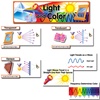 Light and Color Mini Bulletin Board Set