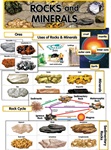 Rocks and Minerals Mini Bulletin Board Set
