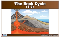 The Rock Cycle Nomenclature Cards (6-9)