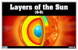 Layers of the Sun (Nomenclature Cards)