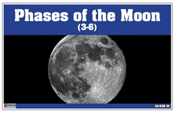 Phases of the Moon Nomenclature Cards 3- 6 (Printed)