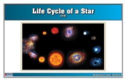 Life Cycle of a Star Nomenclature Cards (3-6)