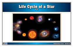 Life Cycle of a Star Nomenclature Cards (6-9)