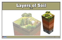 Layers of Soil (3-6) Nomenclature Cards