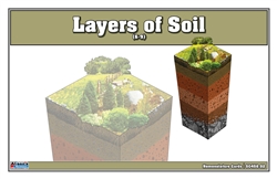 Layers of Soil (6-9) Nomenclature Cards