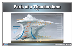 Parts of a Thunderstorm (Nomenclature Cards) (6-9)