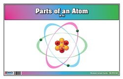 Parts of an Atom Nomenclature Cards (6-9) (Printed)