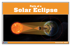 Parts of a Solar Eclipse Research Cards