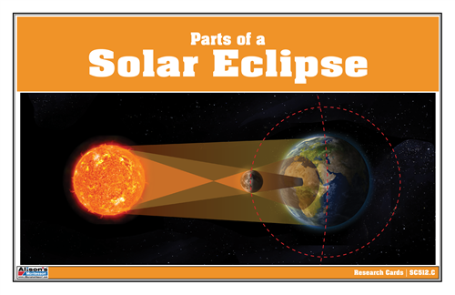 Parts of a Solar Eclipse Research Cards