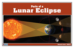 Parts of a Lunar Eclipse Research Cards