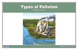 Types of Pollution  Research Cards