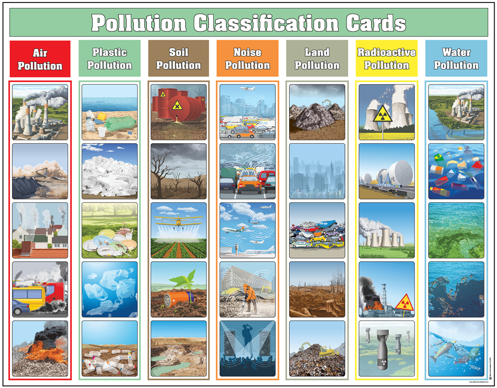 Pollutants Classification Montessori Materials: Pollution Classification Charts with Cards