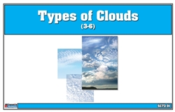 Types of Clouds Nomenclature Cards (3-6)
