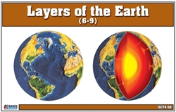 Layers of the Earth (6-9) Nomenclature Cards