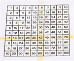 Math Chart Stamp, Multiplication