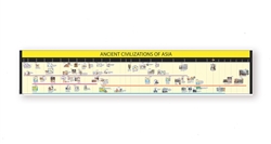 Timeline of Ancient Civilizations of Asia