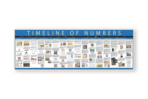 Timeline of Numbers