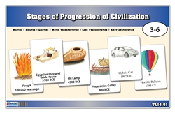Stages of Progression of Civilization Nomenclature Cards (3-6)