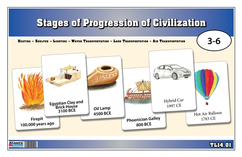 Stages of Progression of Civilization Nomenclature Cards (3-6)