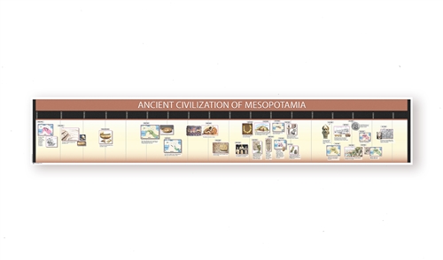 Timeline of Ancient Mesopotamia