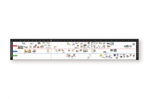 Timeline of Transportations